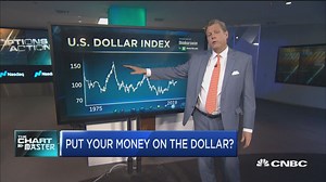 Top technician says greenback breakout just beginning