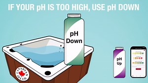 Amazon.com : Pool and Spa Test Strips 50 Counts: 3-Way Hot Tub Test Kit Testing for Free Chlorine/Bromine, Total Alkalinity, and pH. Easy and Accurate Spa Test Strips for Hot Tub : Patio, Lawn & Garden