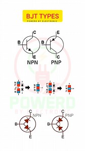 BJT Types #electrical #electricalwork #powerdbyelectric #diagram #electrical #electric #BJT #electricalwork | Powerd By Electronic