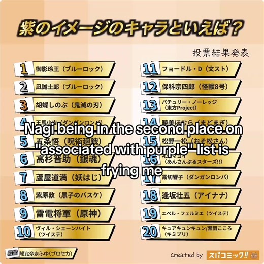 Why Nagi Doesn't Wear Purple in Blue Lock