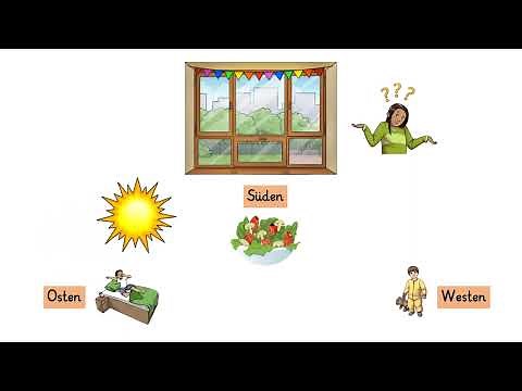 Erklärvideo: Himmelsrichtungen