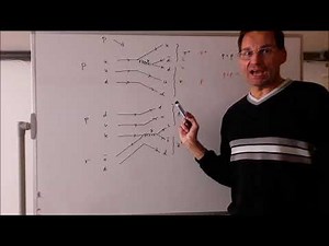 Elementarteilchenphysik 21- Teilchenreaktionen im Standardmodell der starken Wechselwirkung