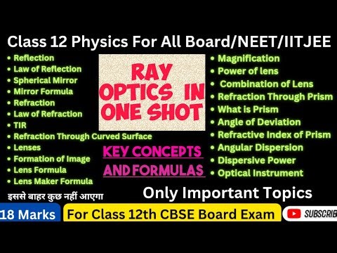 Ray Optics in One Shot | Quick Revision for Class 12 Board Exam | Key Concepts & Formulas