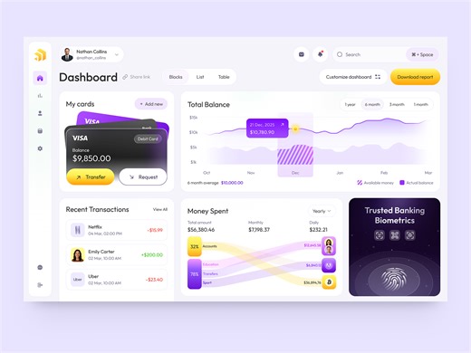 UI-UX for Financial Management