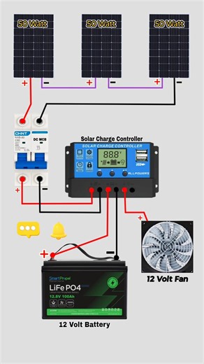 How to Install Solar System at Home ☀️ | solar system installation #shorts