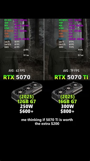 “RTX 5070 vs 5070 Ti 1440p Gaming Showdown — Silent Hill 2 (USA)”