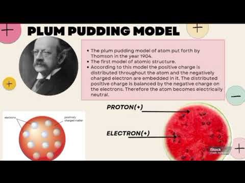 Atomic model... Introduction... For 8th std ssc board #science #atom #ssc