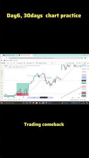 Scalping strategy practice #trading #tradingshorts #shorts #optionstrading