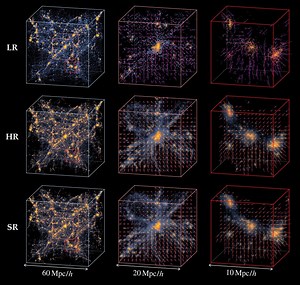 A new Method Simulates the Universe 1000 Times Faster