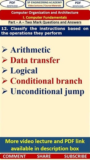 12CO1 - Computer Organization - Classify the instructions based on the operations they perform