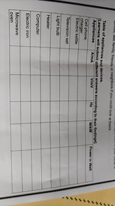 Table of appliances and devices.[Learners will submit differen... | Filo