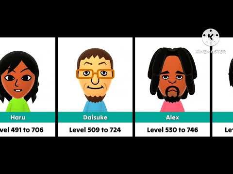 List of CPU Miis from Wii Sports based on their Baseball skill level