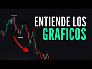 Do This to UNDERSTAND Your Charts in Trading