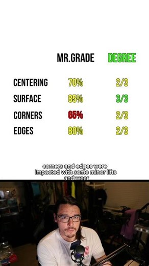 Charmander Grading Results Are In 🔥 Did I Call It Right?