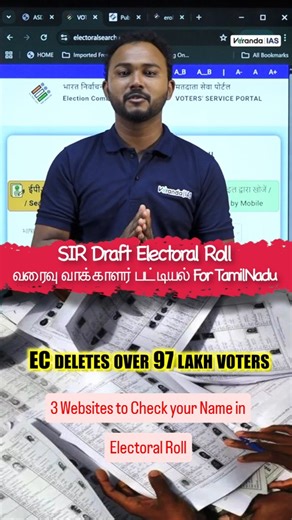 SIR Draft Roll for Tamilnadu published. How to check your name in the SIR Draft Electoral Roll? Watch full video. Save and Follow for more videos sir draft roll tamilnadu electoral search electoral search.eci.gov.in ceo tamil nadu election commission of india sir tamil nadu draft voter list 2025 tamil nadu sir 2025 voter list sir 2026 eci tamil nadu how to check voter list after sir sir voter list 2025 tamilnadu #SIR2025 #voterslist #electioncommissionofindia #tnelection2026 [Sir draft roll tami