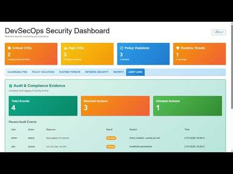 Lesson 34: DevSecOps – Shifting Security Left in Kubernetes