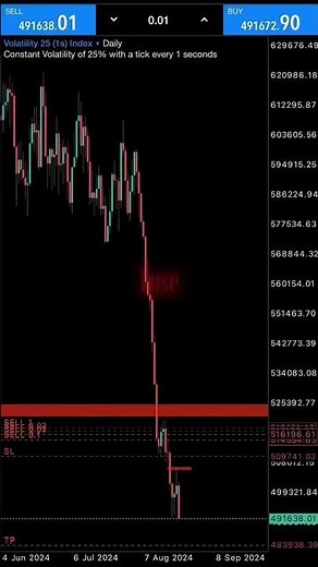 How I Turned $1,000 Into $1,000,000 Through Trading#viral
