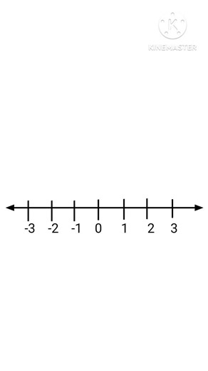 Represent irrational number on number line #trendingshorts #mathematics