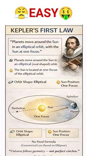 🪐 Kepler First Law #shorts #physics