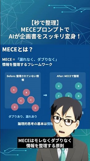 【AIでMECE整理】ごちゃごちゃ企画がスッキリ！#AI #生成AI活用 #中小企業支援 #MECE思考 #業務改善