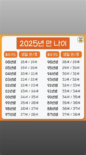 내년 나이표 1987~2006년생(진짜나이)O 세는나이X #나이 #만나이 #한국 #진짜나이 #korea #추천뜨라 #추천 #인기 #변화 #한국인 #popular #추천추천추천추천추천추천추천추천추천추천