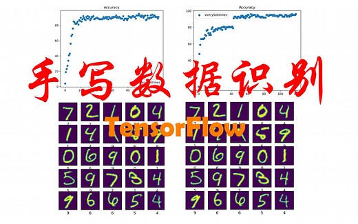 手写数字识别基于Python-TensorFlow