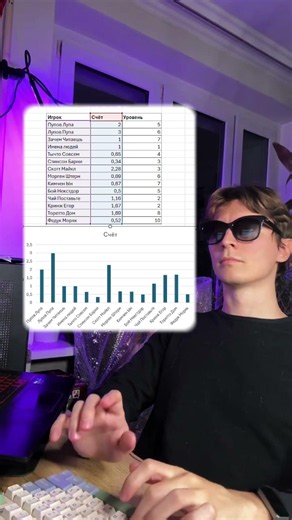 Create a chart in a couple of clicks 😎