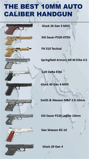 The best 10MM auto caliber handguns #shorts #short