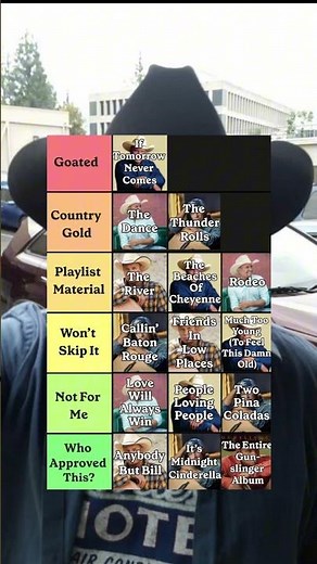 Ranking Garth Brooks’ song! 🤠