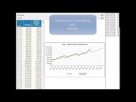 Two Approaches to Seasonal Forecasting with MicroStrategy
