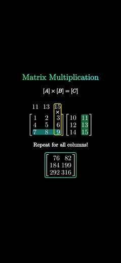 Matrix Multiplication Explained: Key Concepts and Rules