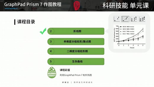 Prism免费学习教程