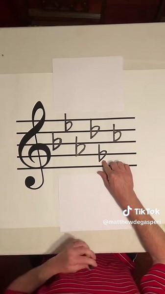 How To Find Major & Relative Minor Scales with 6 Flats