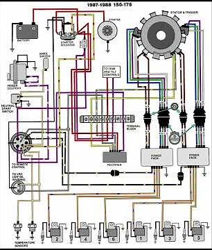 .PDF DOWNLOAD | Johnson Evinrude Outboard Wiring Diagram