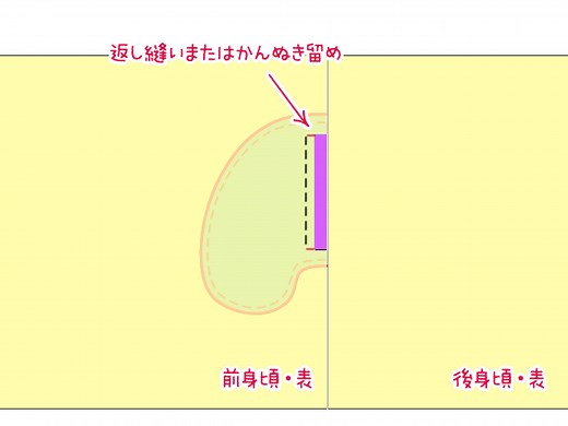 脇ポケットの縫い方（シームポケット・スラッシュポケット） | 作り方と型紙 OHARICO