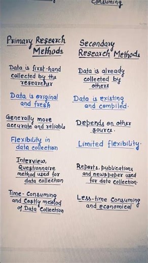 Differences between PRIMARY & Secondary Research Methods