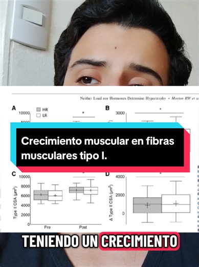 Understanding Muscle Hypertrophy: Key Research Insights