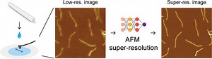 Accelerating AFM Characterization via Deep‐Learning‐Based Image Super‐Resolution