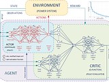Reinforcement-Learning Based Damping Control Scheme of a PV