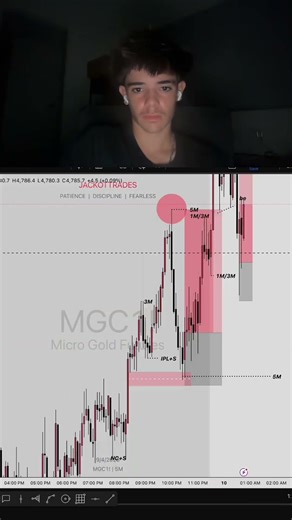 Good trade didn’t enter as I hit my risk limit #trading #daytrading #recommended #viral