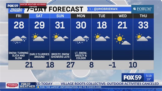 Snow inbound; slick and slow this afternoon