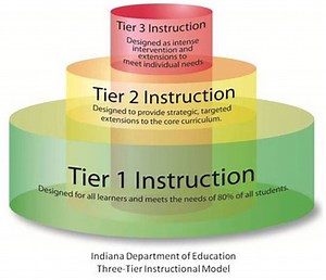 Tiered Instruction
