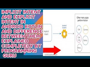 Explicit and Implicit intent tutorial | Kotlin Implicit and Explicit Intents