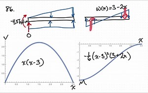 SOLVED:Draw the shear and moment diagrams for the beam.