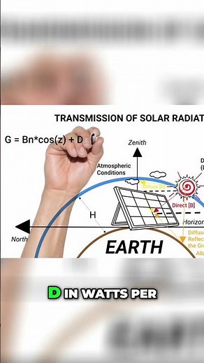 Maximizing Solar Energy Output with Albedo #SolarEnergy #RenewableEnergySource