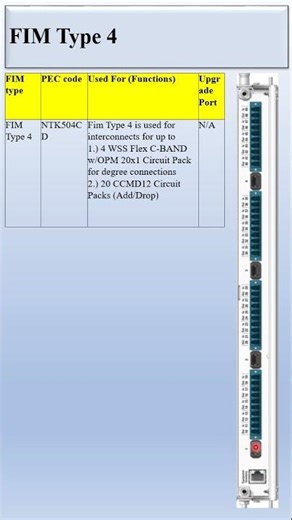 Ciena FIM (Fiber Interconnect Module)Type 4 (NTK504CD)