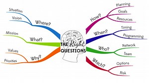 What is Mind Mapping and why should I use Mind Maps?