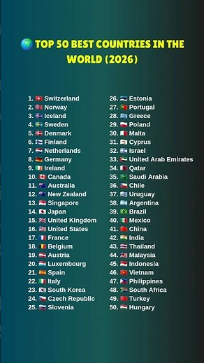 🌍 Top 50 Best Countries in the World (2026) #comparison