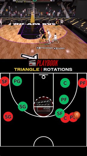 NBA 2K26 Defensive Tips: How to Run Triangle Rotation #nba2k26 #nba2k #2k26 #2k | NBA2K Film Room