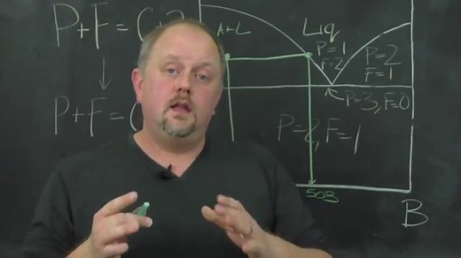 The Phase and Lever Rules